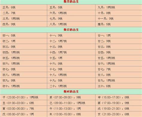 生辰八字计算重量|免費線上八字計算機｜八字重量查詢、五行八字算